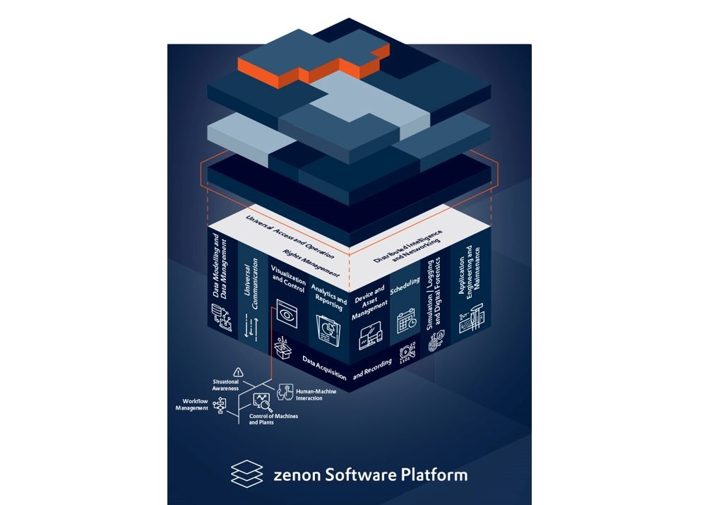 ZENON Software Platform