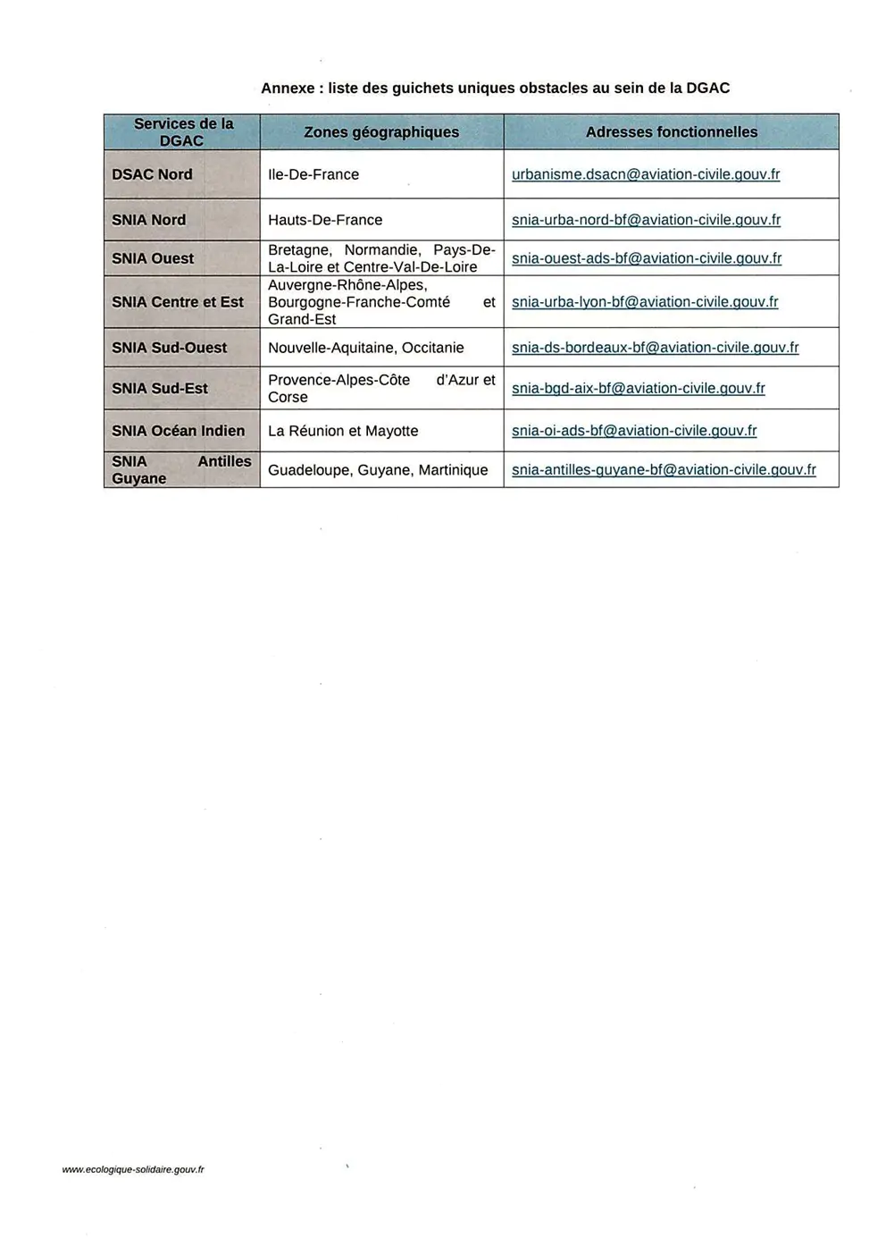 Image du document pdf : liste des guichets uniques obstacles au sein de la DGAC  