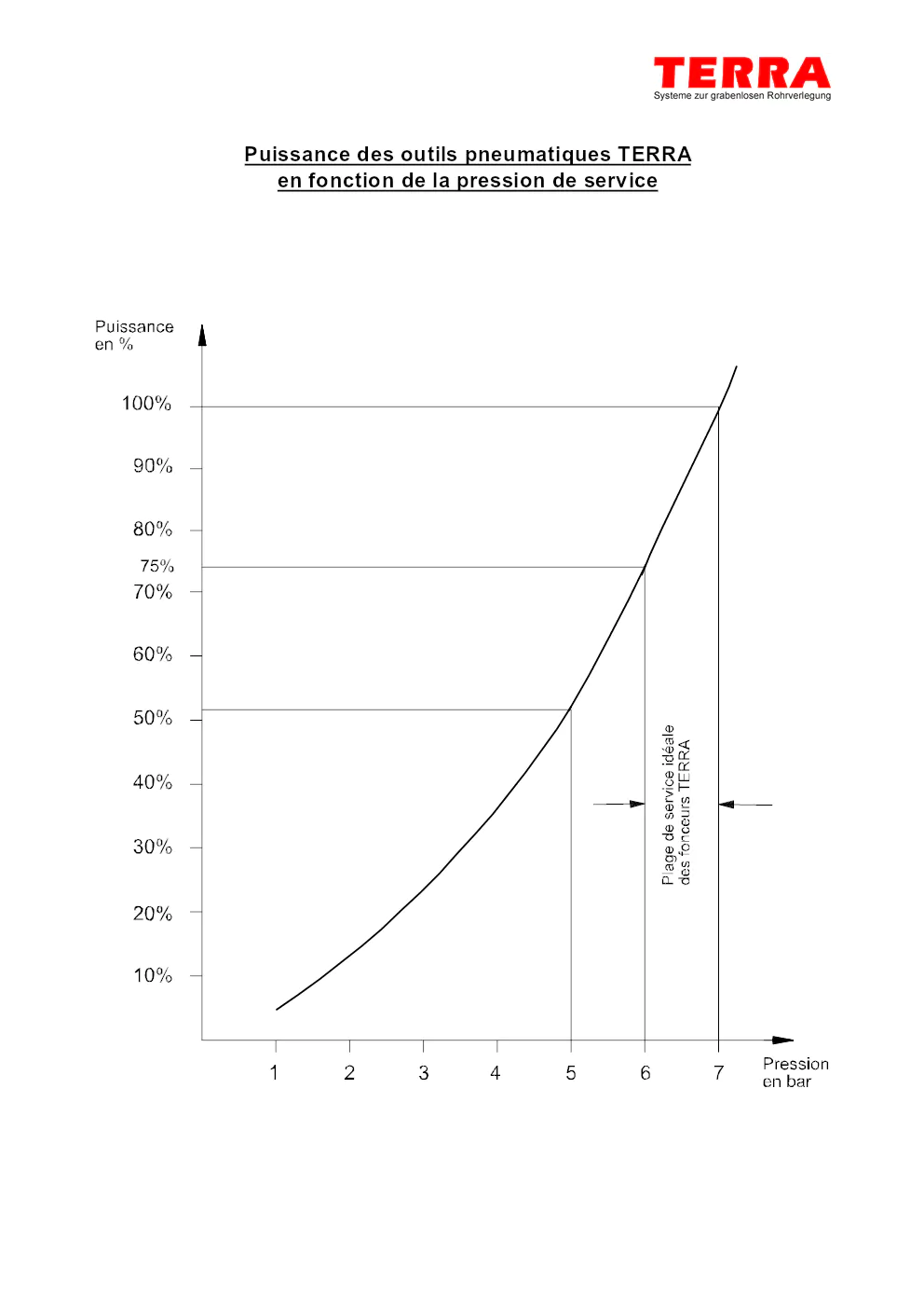 Image du document pdf : Guide de Puissance des Outils Pneumatiques TERRA  