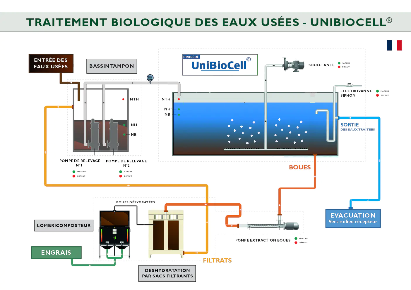 Image du document pdf : fiche technique du procédé unibiocell pour le traitement biologique des eaux usées  