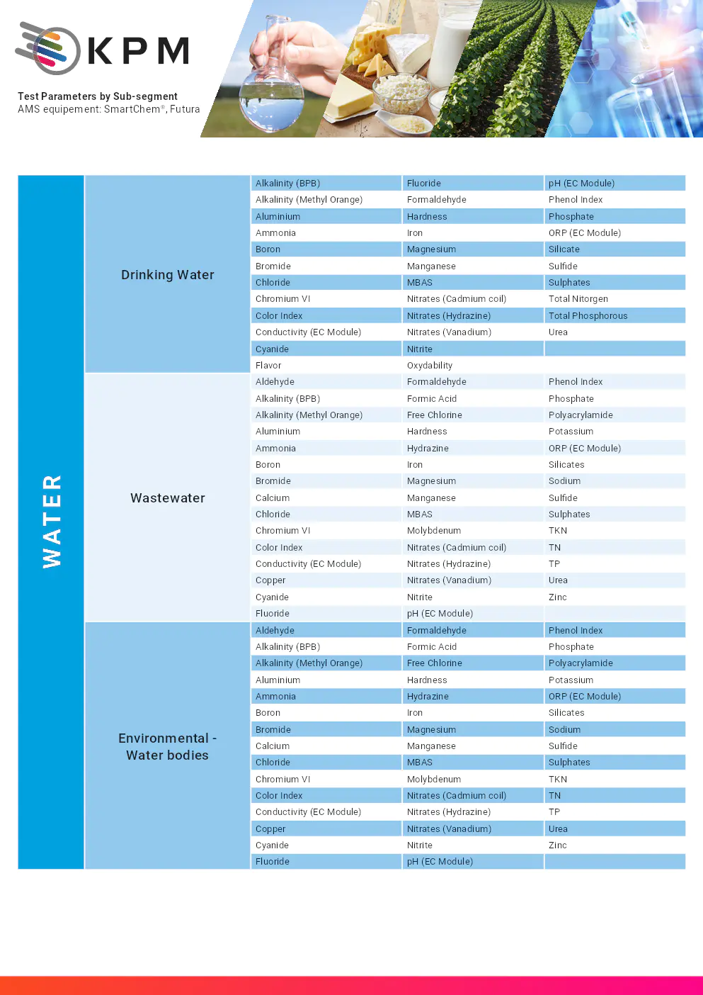 Image du document pdf : KPM Analytics_test-parameters-smartchem-futura-v3  