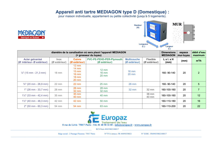 Image du document pdf : dimensions-mediagon  