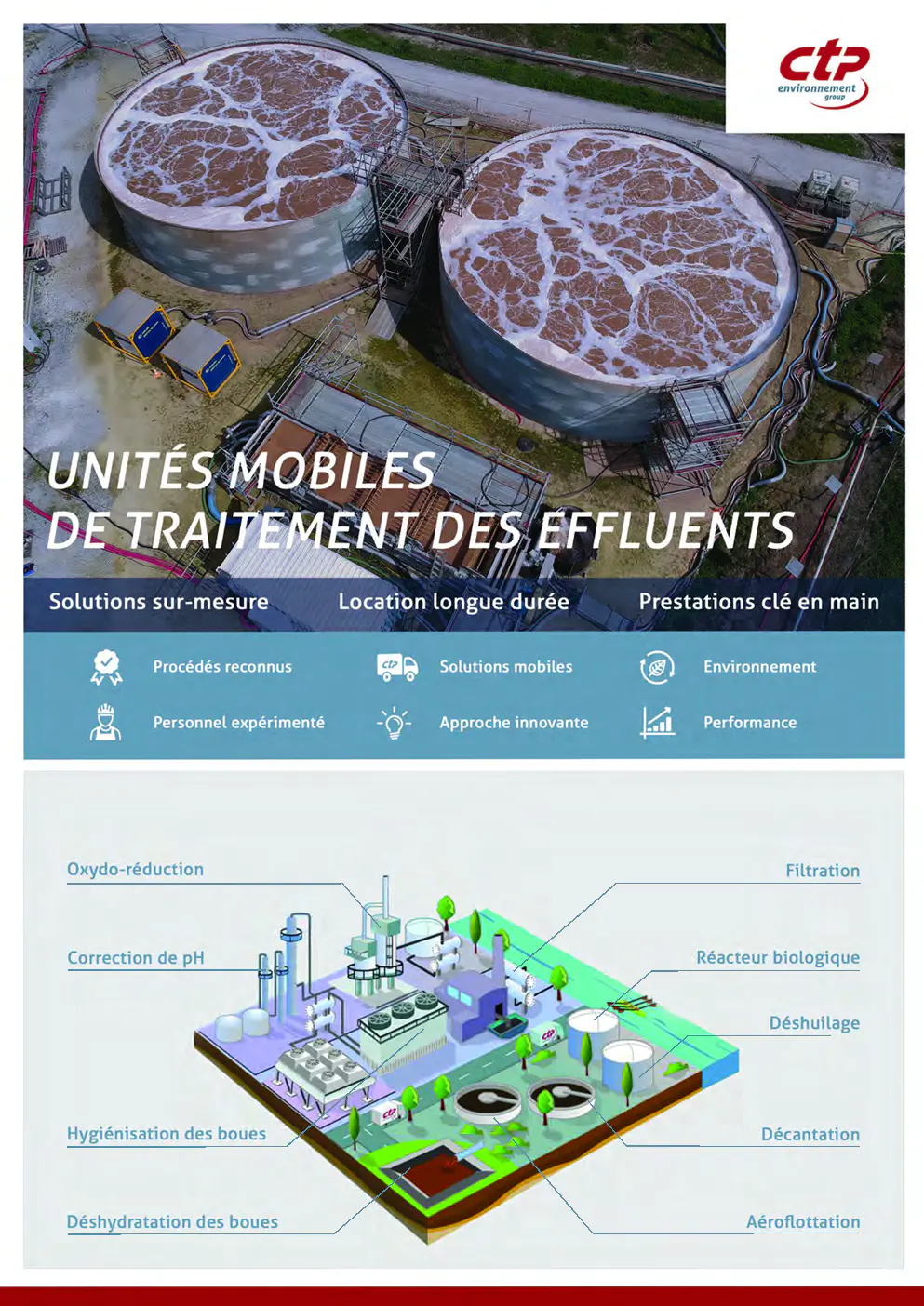 Image du document pdf : brochure des procédés et technologies de ctp environnement  