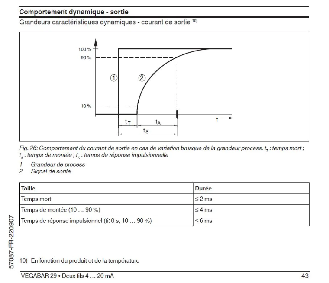 Image du document pdf : comportement dynamique du courant de sortie  