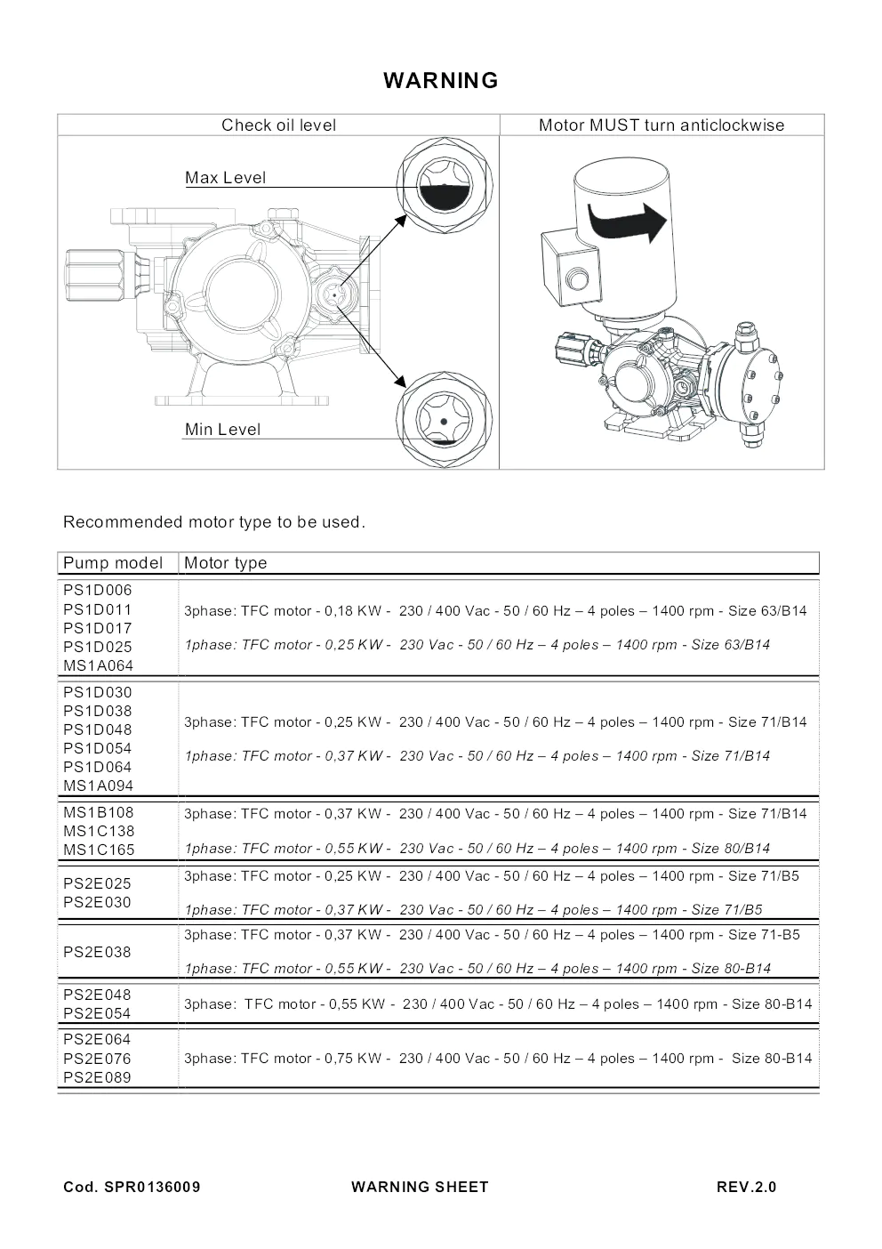 Image du document pdf : instructions de vérification et recommandation de moteur pour divers modèles de pompe  