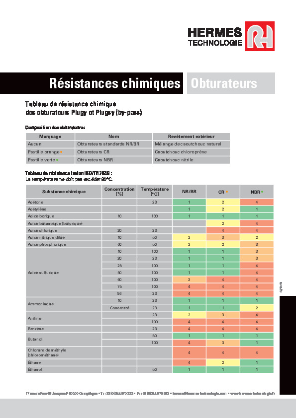 Image du document pdf : R&eacute;sistances chimiques obturateurs_2019  