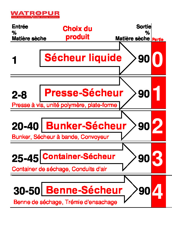 Image du document pdf : WATROPUR choix du type de s&eacute;cheur, page 14  