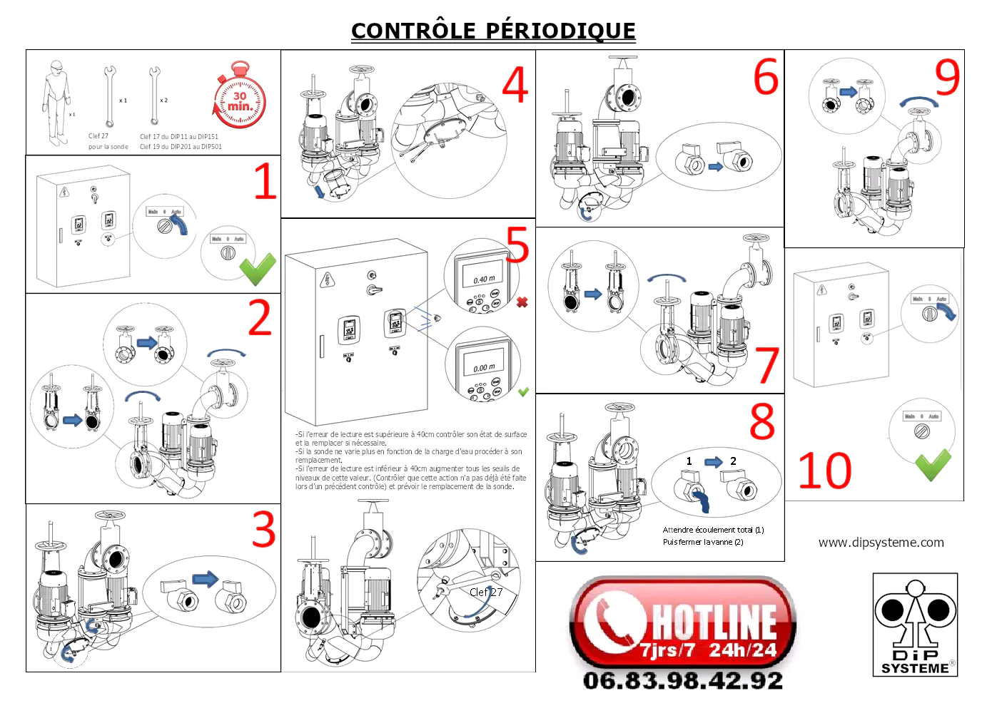 Image du document pdf : manuel de contrôle périodique des sondes DIP  