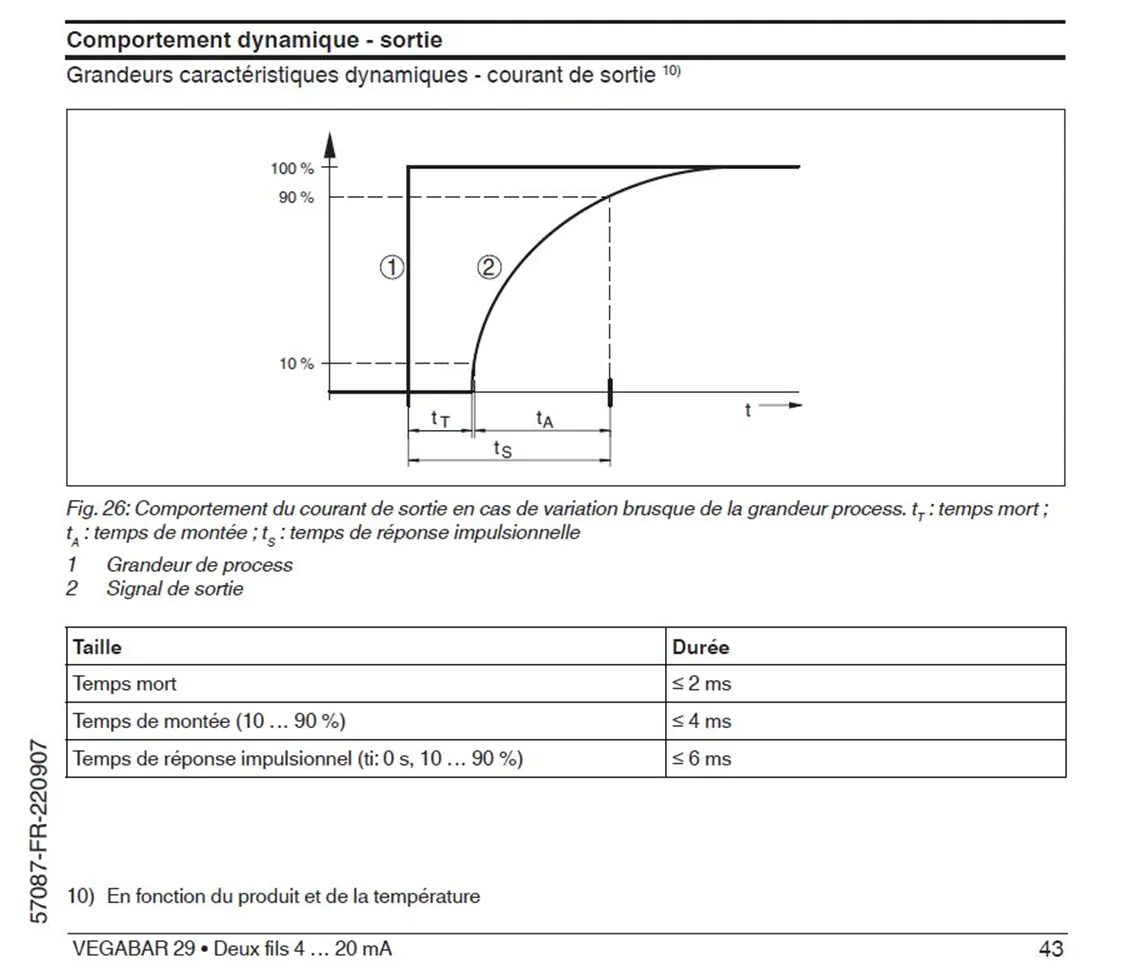 Image du document pdf : manuel sur le comportement dynamique et courant de sortie  