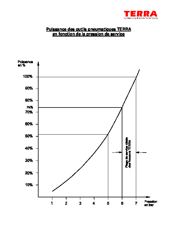 Image du document pdf : Puissance selon pression  