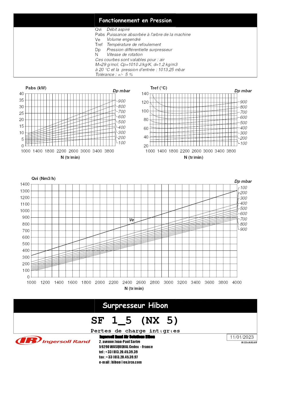 Image du document pdf : Courbes de performance des surpresseurs INGERSOLL RAND HIBON  