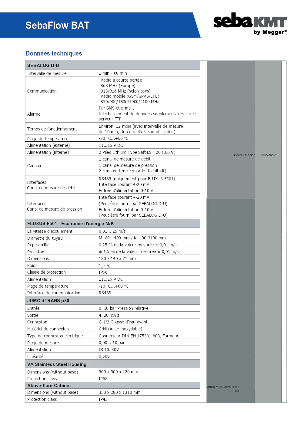 Image du document pdf : Données Techniques du SebaFlow BAT  