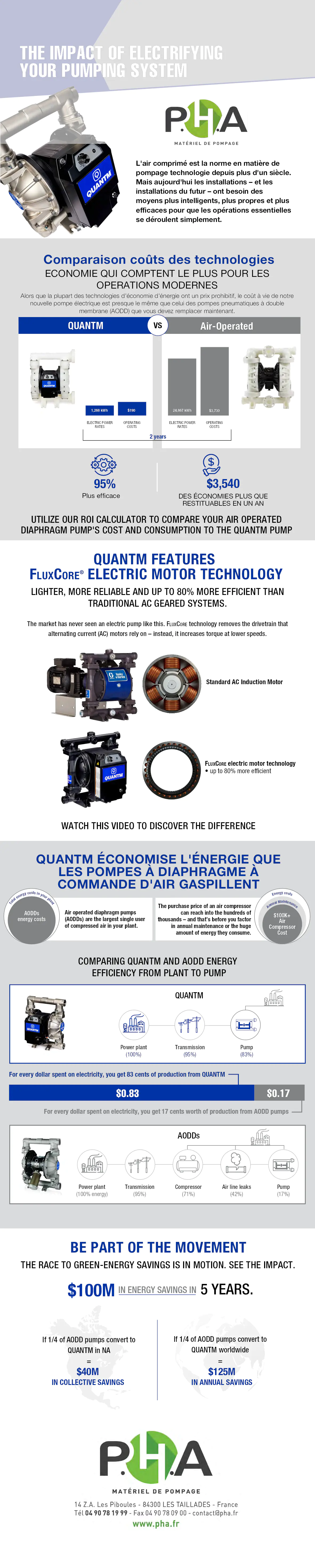 Image du document pdf : GAMME Graco QUANTM-PHA  