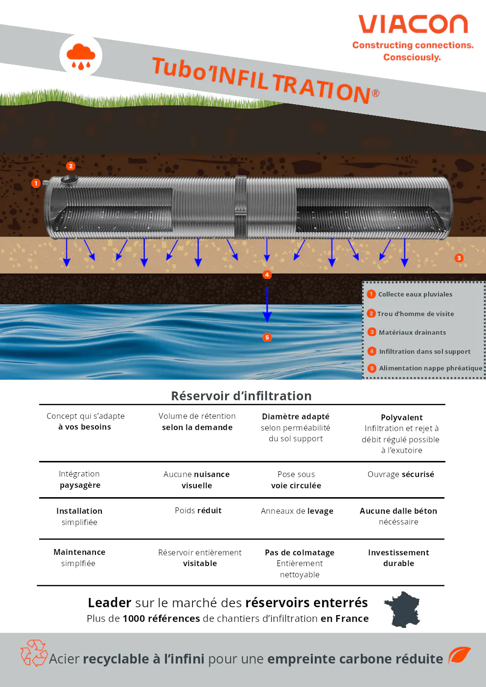 Image du document pdf : Brochure sur le Réservoir d