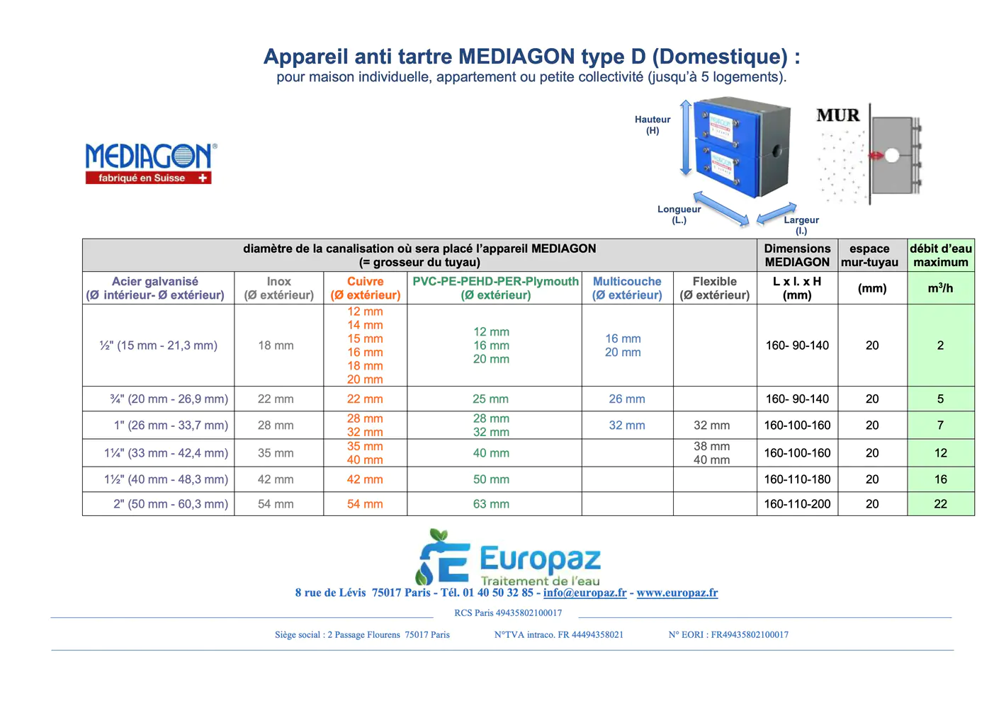 Image du document pdf : Fiche technique de l