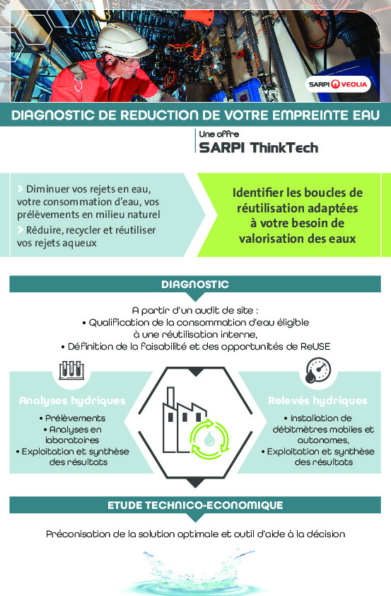 Image du document pdf : Reduction empreinte eau  