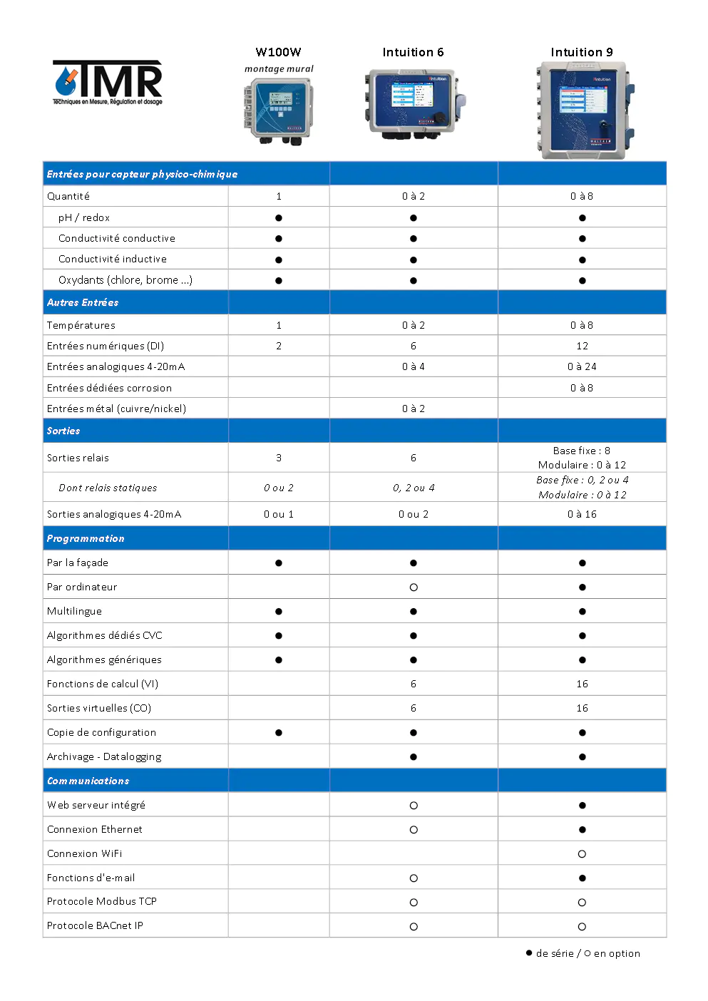 Image du document pdf : fiche technique des systèmes intuition 6 et intuition 9  