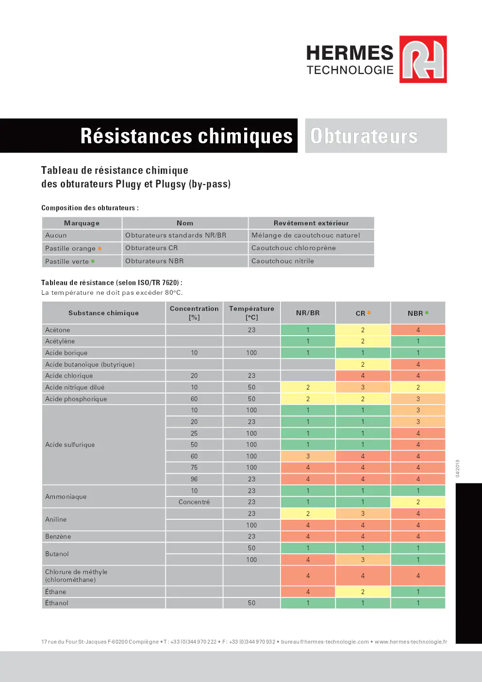 Image du document pdf : R&eacute;sistances chimiques obturateurs_2019  